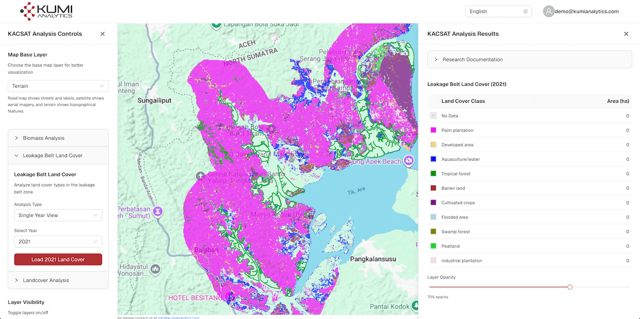 EcoLenz map view with analysis controls and leakage belt land cover results